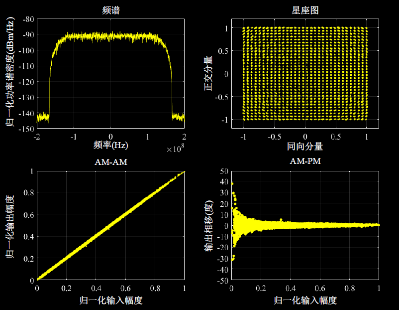 HTR2050N306 性能测试
