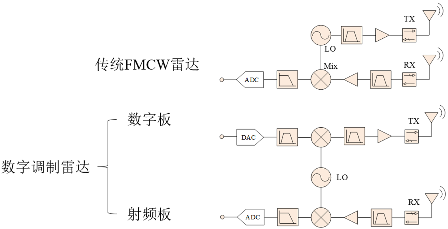 图12 硬件架构1